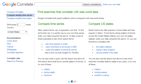 Google Correlate关键词搜索结果