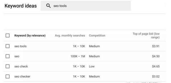 Google Keyword Planner