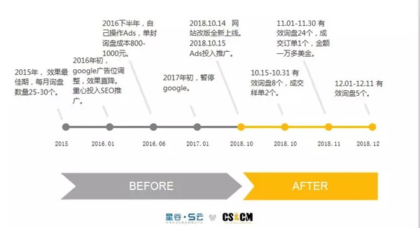 杰鹏外贸营销历程